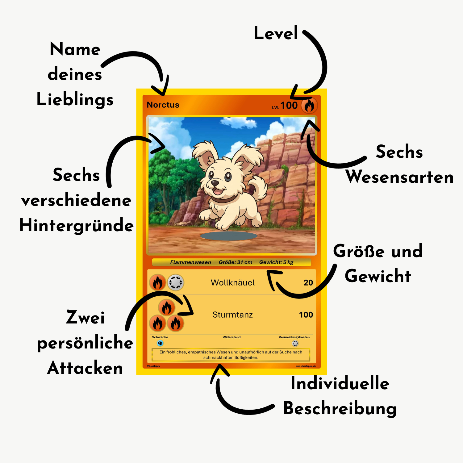 Detailaufnahme einer personalisierten Haustier-Pokémonkarte auf Leinwand